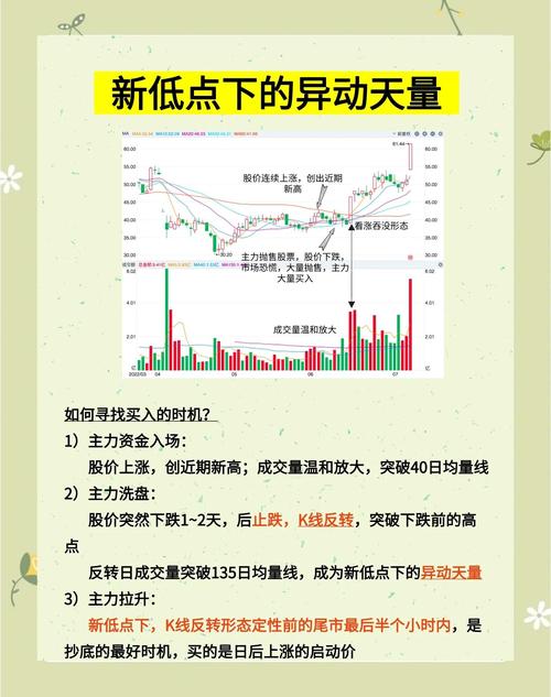 优点股票投资有哪些方面_股票投资的优点有( )_股票优势和劣势