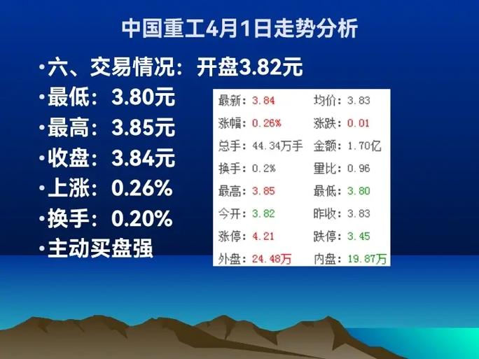 中国重工主力资金流入情况_中国重工股票行情分析_中国重工601989资金流向分析