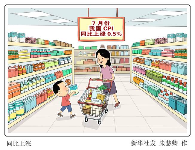 5月份CPI数据分析_5月份股票分析_核心CPI同比涨幅扩大