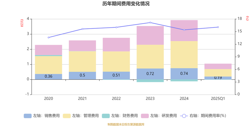 新能源汽车行业影响_业绩预告 业绩快报_鹏翎股份2023年业绩预告
