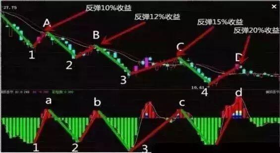 现在能买中石油股票吗_资金复位解套法_中国石油A股投资历史