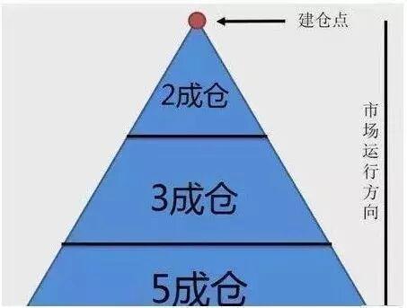 资金复位解套法_现在能买中石油股票吗_中国石油A股投资历史