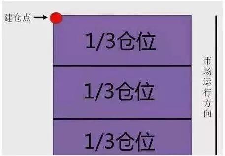 中国石油A股投资历史_资金复位解套法_现在能买中石油股票吗