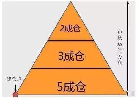 现在能买中石油股票吗_中国石油A股投资历史_资金复位解套法
