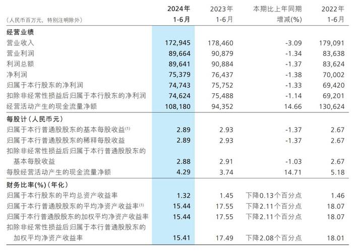 招商银行2024年一季报分析_中国招商银行股票_招商银行600036资金流向