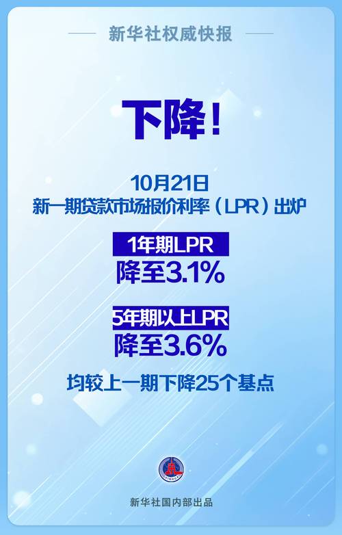 央行宣布降息+房贷_央行MLF降息_5年期LPR走势