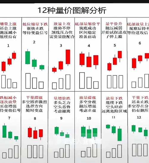 股票成交量分析技巧：十六年实战总结的量价关系与主力陷阱识别