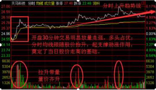 股票投资的优点有( )_优势股票_投资股票的优势