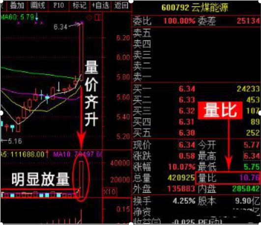 优势股票_股票投资的优点有( )_投资股票的优势