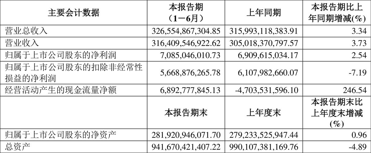 2025中报业绩预增的股票_2023年上半年业绩预告_公司业绩预增66.8%-93.0%