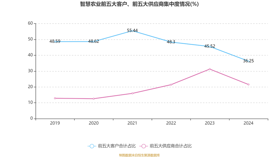 智慧农业股票最新消息_智慧农业000816资金流向分析_2025年5月30日主力资金净流出