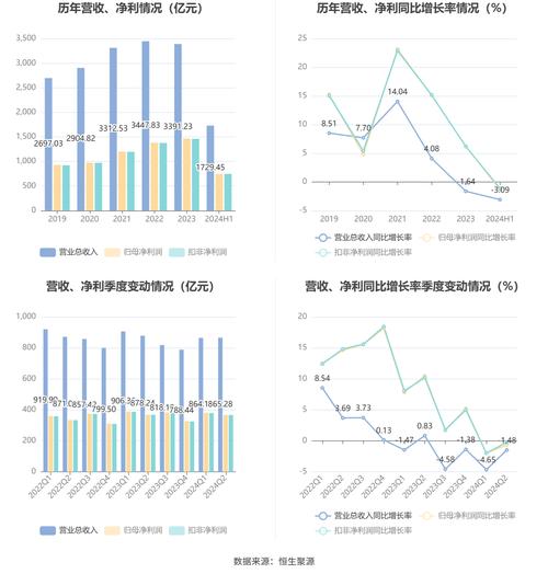 招商银行主力资金流向_中国招商银行股票_招商银行游资资金流向