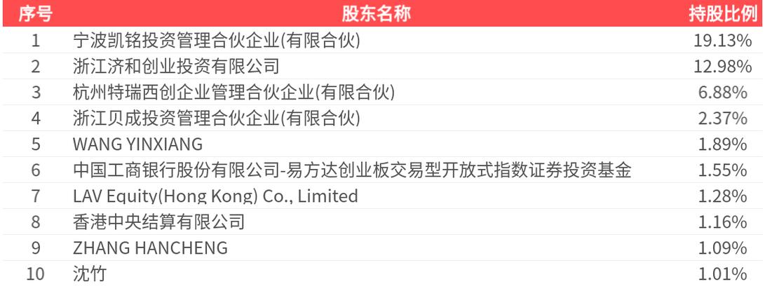 贝达药业重启H股上市计划_股票发行上市_贝达药业募资用途研发投资合作
