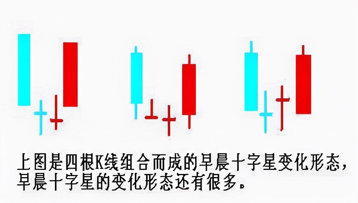 早晨之星同花顺选股公式解析_早晨之星股票_同花顺软件选股公式源码