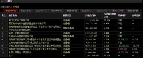 机构投资者参与三安光电定增_三安光电股票今天配股什么时候到账_三安光电2021年度定向增发