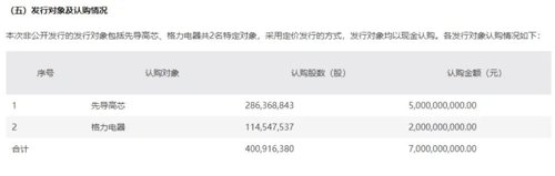 机构投资者参与三安光电定增_三安光电股票今天配股什么时候到账_三安光电2021年度定向增发