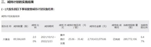 机构投资者参与三安光电定增_三安光电2021年度定向增发_三安光电股票今天配股什么时候到账