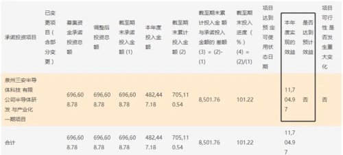 三安光电股票今天配股什么时候到账_机构投资者参与三安光电定增_三安光电2021年度定向增发