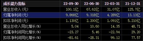 机构投资者参与三安光电定增_三安光电2021年度定向增发_三安光电股票今天配股什么时候到账