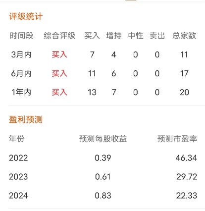 三安光电股票今天配股什么时候到账_机构投资者参与三安光电定增_三安光电2021年度定向增发