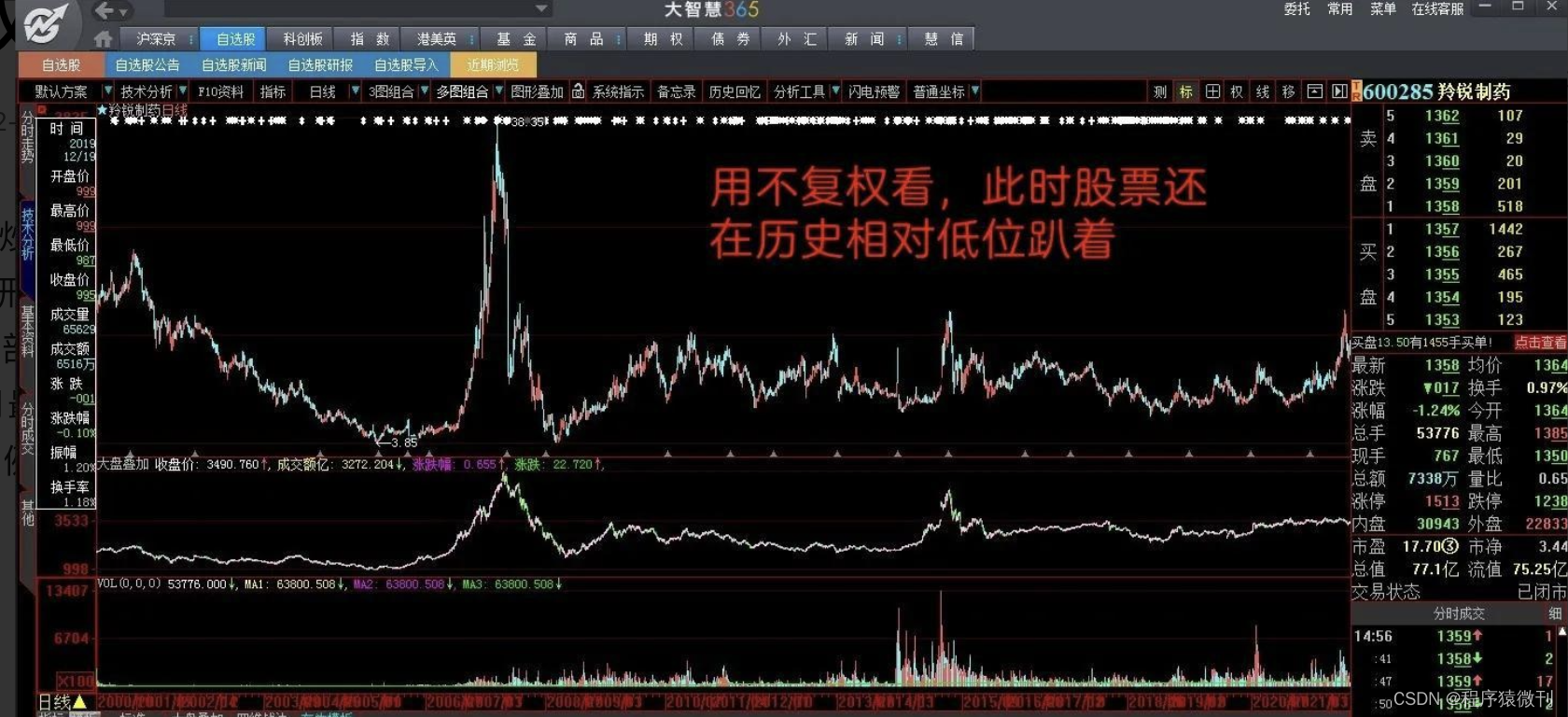 股票不复权是啥？三分钟搞懂不复权、前后复权的区别与影响