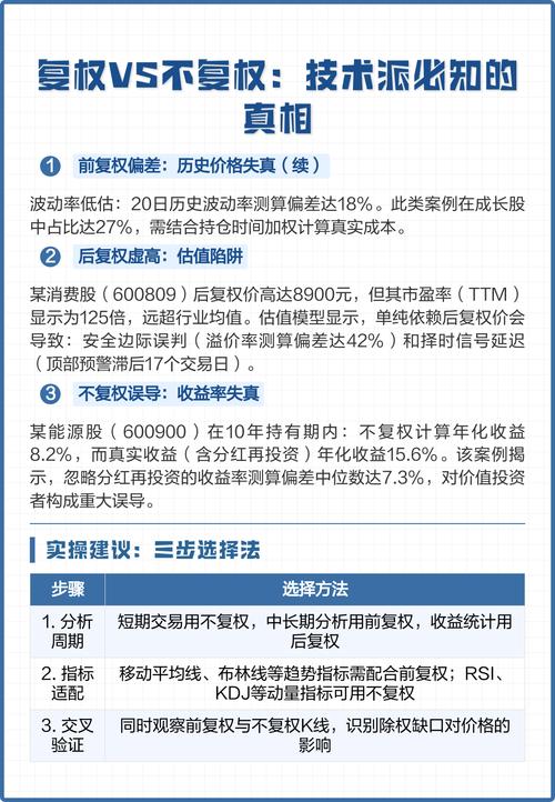 股票分析使用前复权的重要性_股票前复权后复权不复权模式区别_股票不复权是什么意思