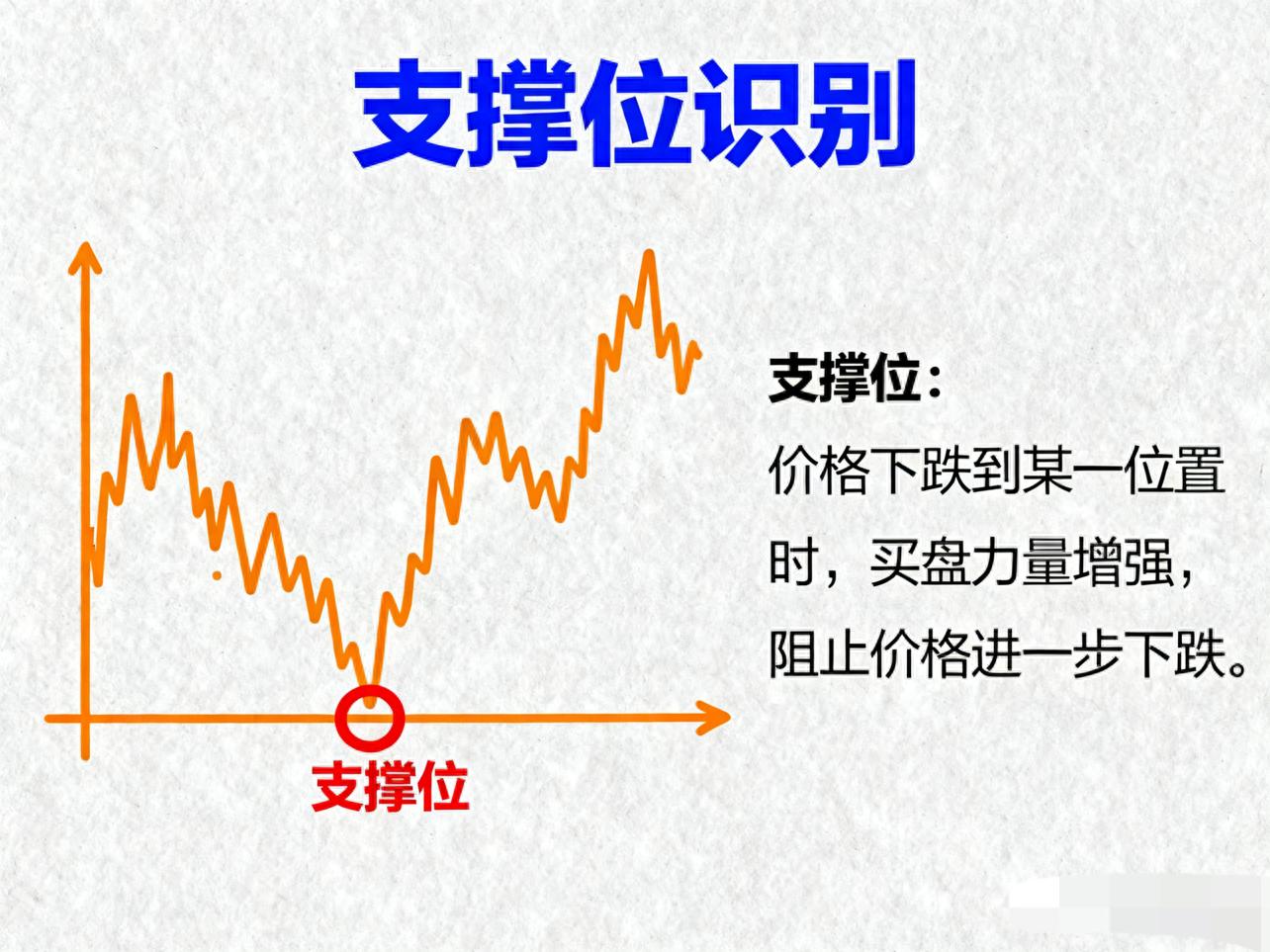股票成交量分析技巧：看懂日线缩量止跌信号，精准把握买卖时机