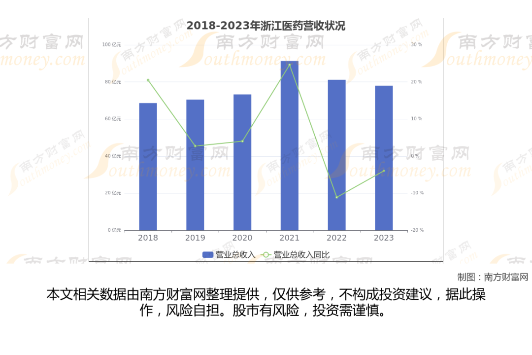 盘点维生素上市公司：浙江医药、圣达生物、新和成、东北制药谁领跑？