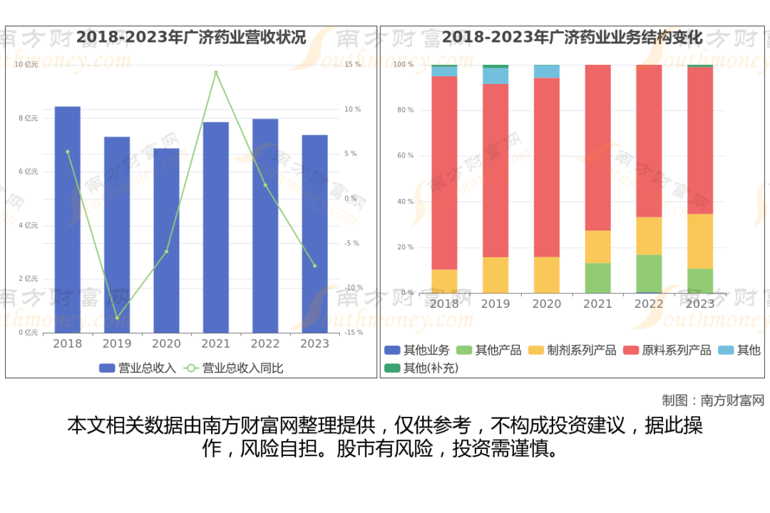 维生素上市公司有哪些_维生素生产企业_维生素行业上市公司