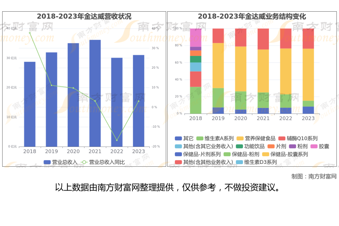 维生素行业上市公司_维生素上市公司有哪些_维生素生产企业