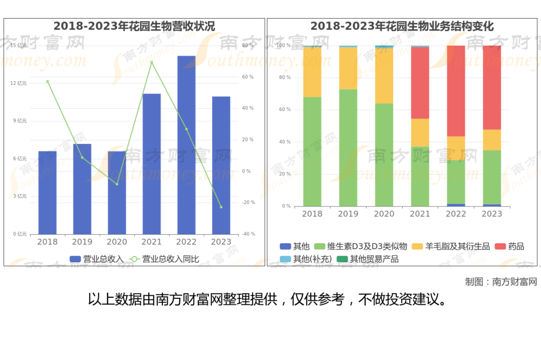 维生素上市公司有哪些_维生素行业上市公司_维生素生产企业
