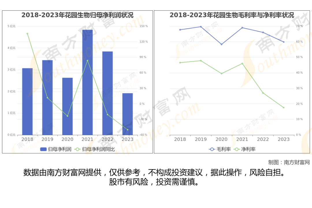 维生素行业上市公司_维生素生产企业_维生素上市公司有哪些
