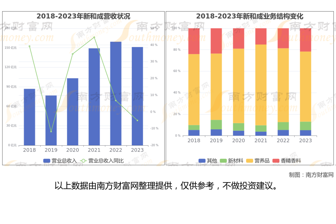 维生素行业上市公司_维生素上市公司有哪些_维生素生产企业