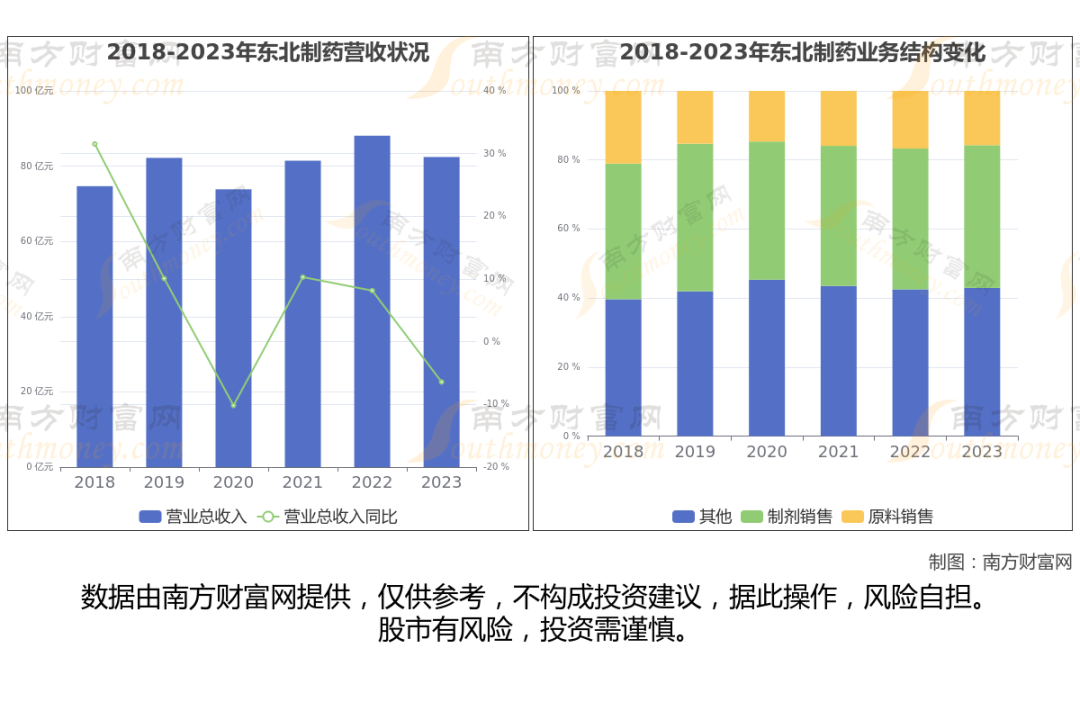 维生素生产企业_维生素行业上市公司_维生素上市公司有哪些