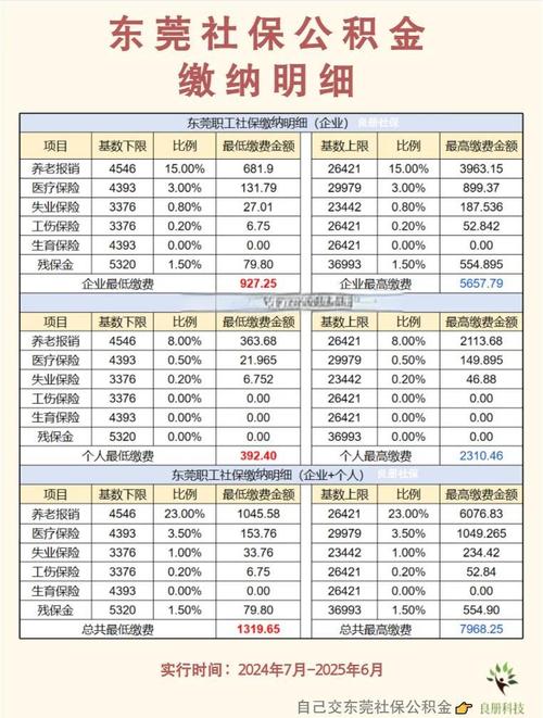 社保公积金缴费基数是什么？看这篇弄懂计算方法与上限规定
