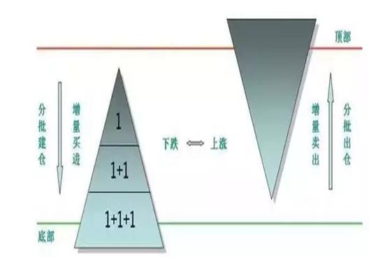 交易成败关键在选对方向，止损顺势是基础，风险控制乃第一要务