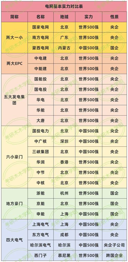 华电河南分公司招聘信息_华电漯河电厂工资待遇_河南新能源发电有限公司招聘岗位