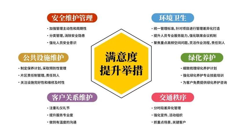 创新服务理念，提升客户满意度：工程机械行业售后服务新思路