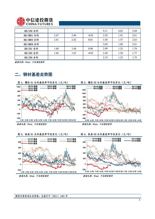 钢铁板块的股票分析_钢铁股行情一览_2022年钢材概念股票