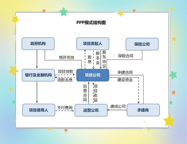 Public-Private Partnership _ppp合作_ PPP模式应用 