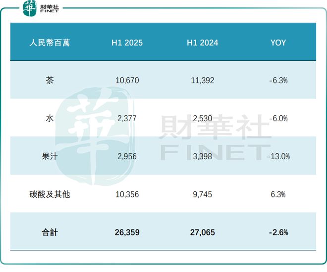 康师傅股价_方便面行业市场趋势_康师傅2025年中期业绩分析