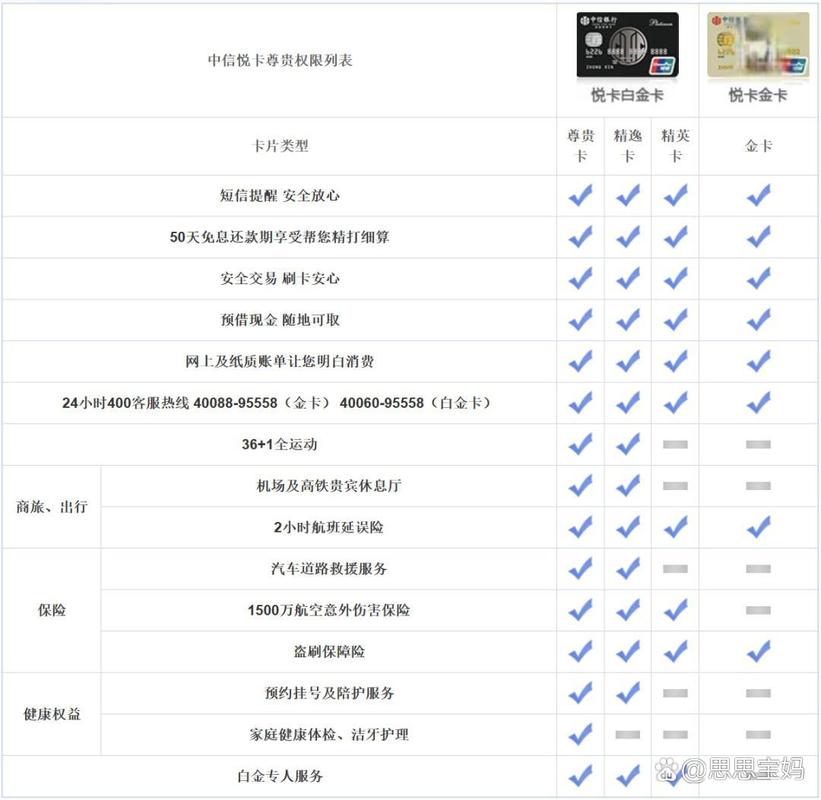 中信银行白金信用卡推荐_中信信用卡换白金卡_中信易卡白金卡评测