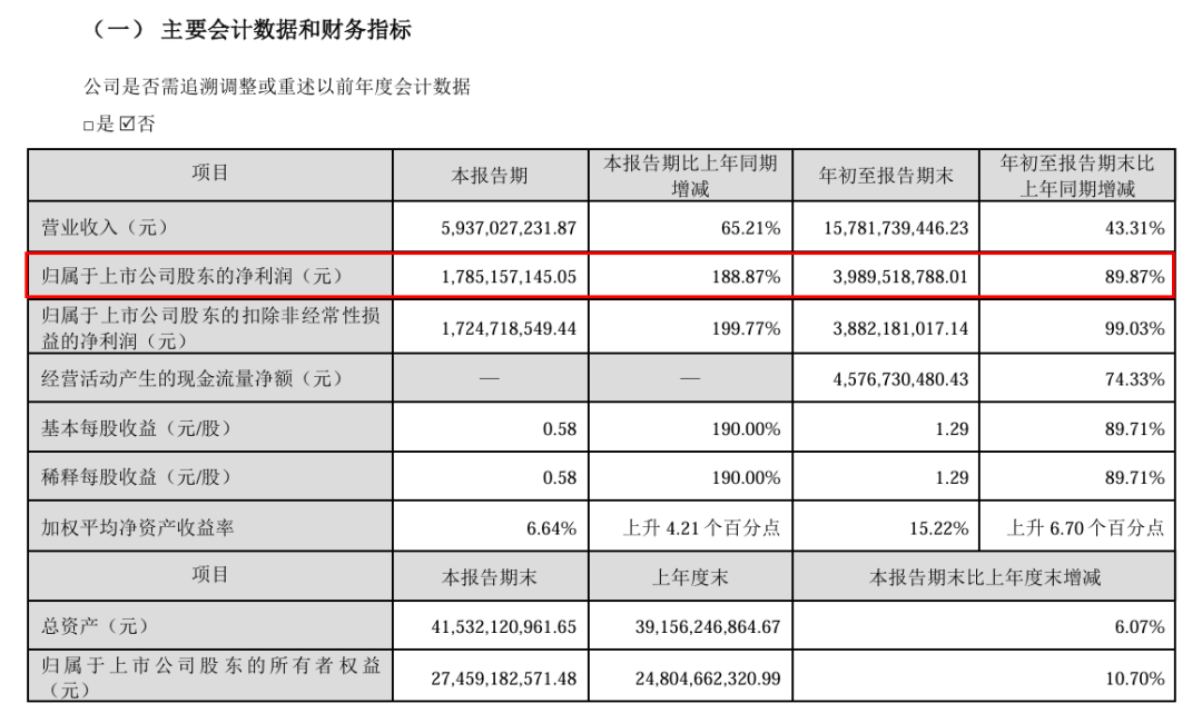 维生素上市企业2024年三季度业绩报告_维生素上市公司有哪些_浙江新和成前三季度净利润增长分析
