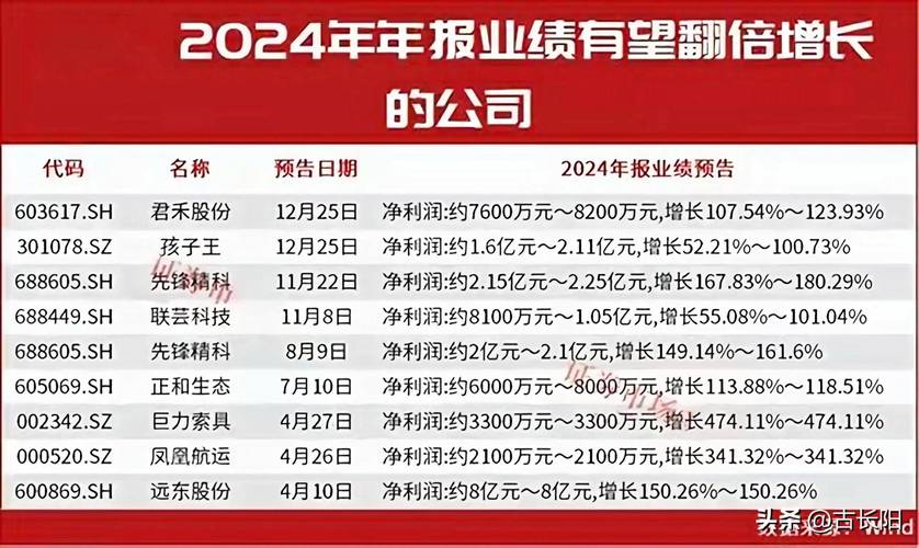 维生素上市企业2024年三季度业绩报告_浙江新和成前三季度净利润增长分析_维生素上市公司有哪些