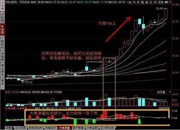 股票投资的优点有( )_股市机会洞察_投资者盈利模式