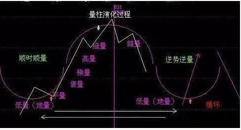 投资者盈利模式_股票投资的优点有( )_股市机会洞察