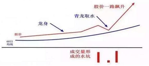 投资者盈利模式_股市机会洞察_股票投资的优点有( )