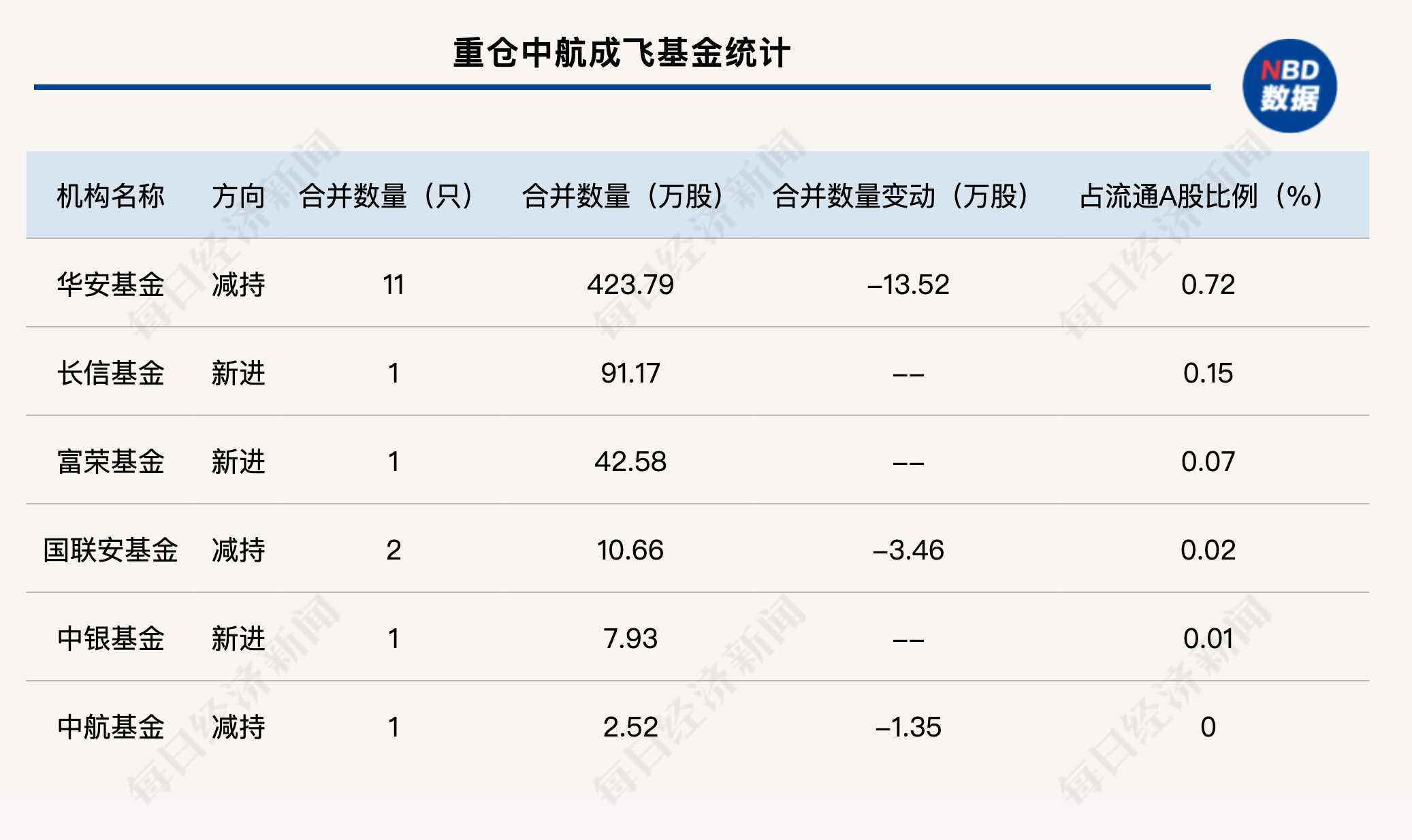 基金重仓中航成飞_基金持仓股票停盘_军工股涨停