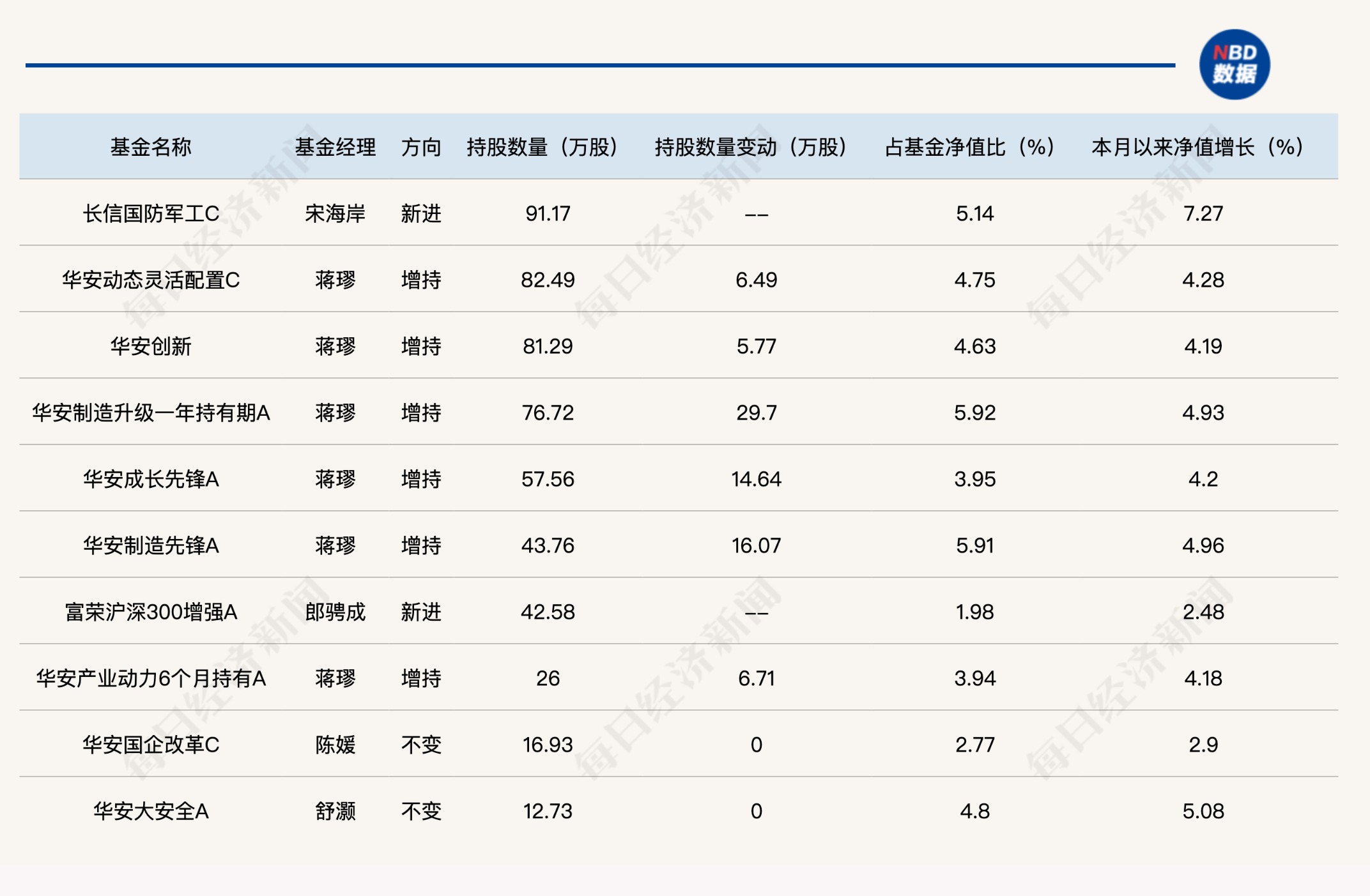 基金持仓股票停盘_基金重仓中航成飞_军工股涨停