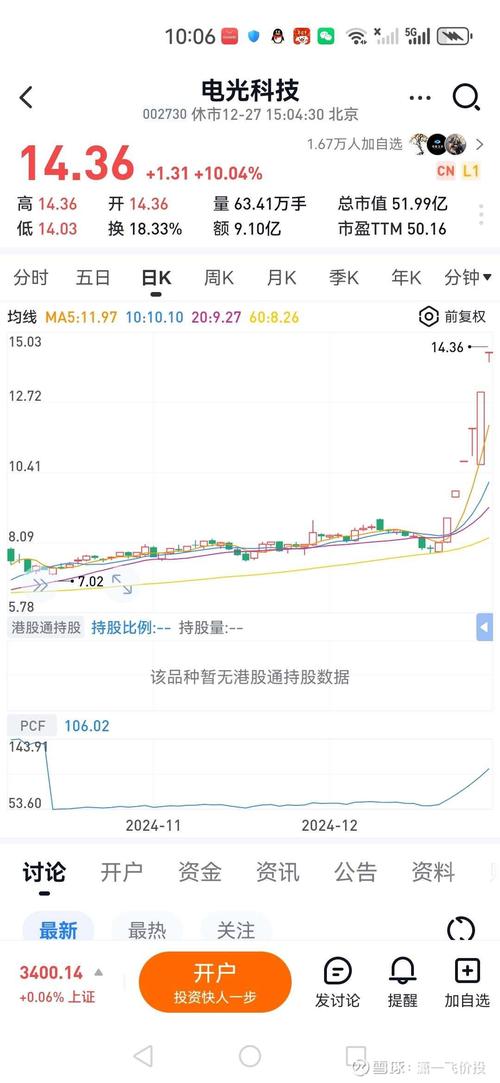 军工股涨停_基金持仓股票停盘_基金重仓中航成飞